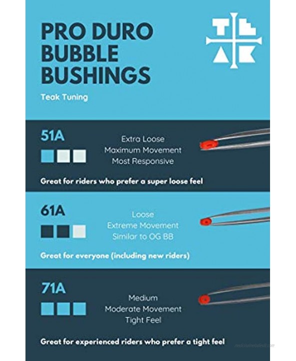 Teak Tuning Bubble Bushings Pro Duro Series in White Medium 71A Custom Molded Fingerboard Tuning